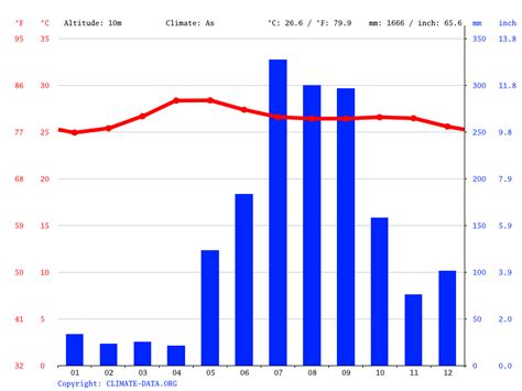 manila weather history|Manila, Manila, PH Historical Weather Almanac .